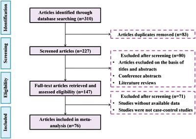 Effects of arbuscular mycorrhizal fungi on the reduction of arsenic accumulation in plants: a meta-analysis